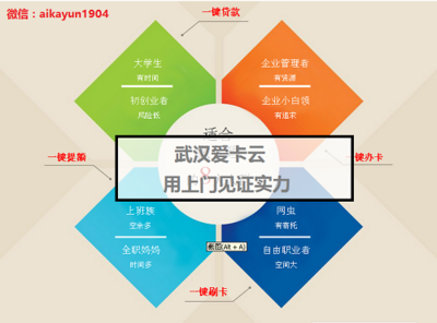 武漢愛卡云科技 以科技中介服務(wù)深化實(shí)體經(jīng)濟(jì)變革，致力普惠金融新篇章