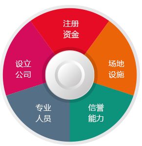 虔寧企業(yè)服務(wù) 專業(yè)團(tuán)隊(duì)在線辦理衛(wèi)生許可證，助力勞務(wù)派遣企業(yè)合規(guī)運(yùn)營