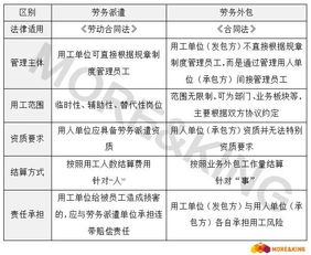 勞務(wù)外包與勞務(wù)派遣 企業(yè)必須厘清的法律差異與風(fēng)險(xiǎn)防控