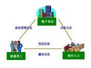 深圳品牌勞務(wù)派遣公司解析 萬通商務(wù)網(wǎng)如何引領(lǐng)專業(yè)派遣服務(wù)
