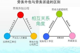 人力資源外包、勞務(wù)派遣與勞務(wù)外包 本質(zhì)區(qū)別與實(shí)務(wù)解析