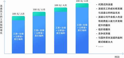 人力資源產(chǎn)品數(shù)字化的機(jī)會與方向 以勞務(wù)派遣服務(wù)為例
